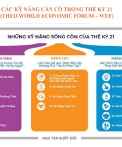Alternative view of Slide bài giảng Kỹ năng mềm